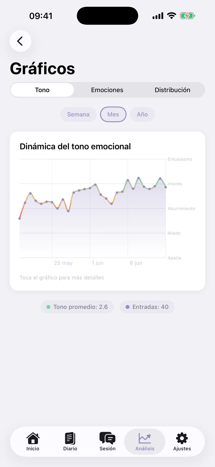 Gráficos de emociones de Beliora con la escala DES y la escala de tono