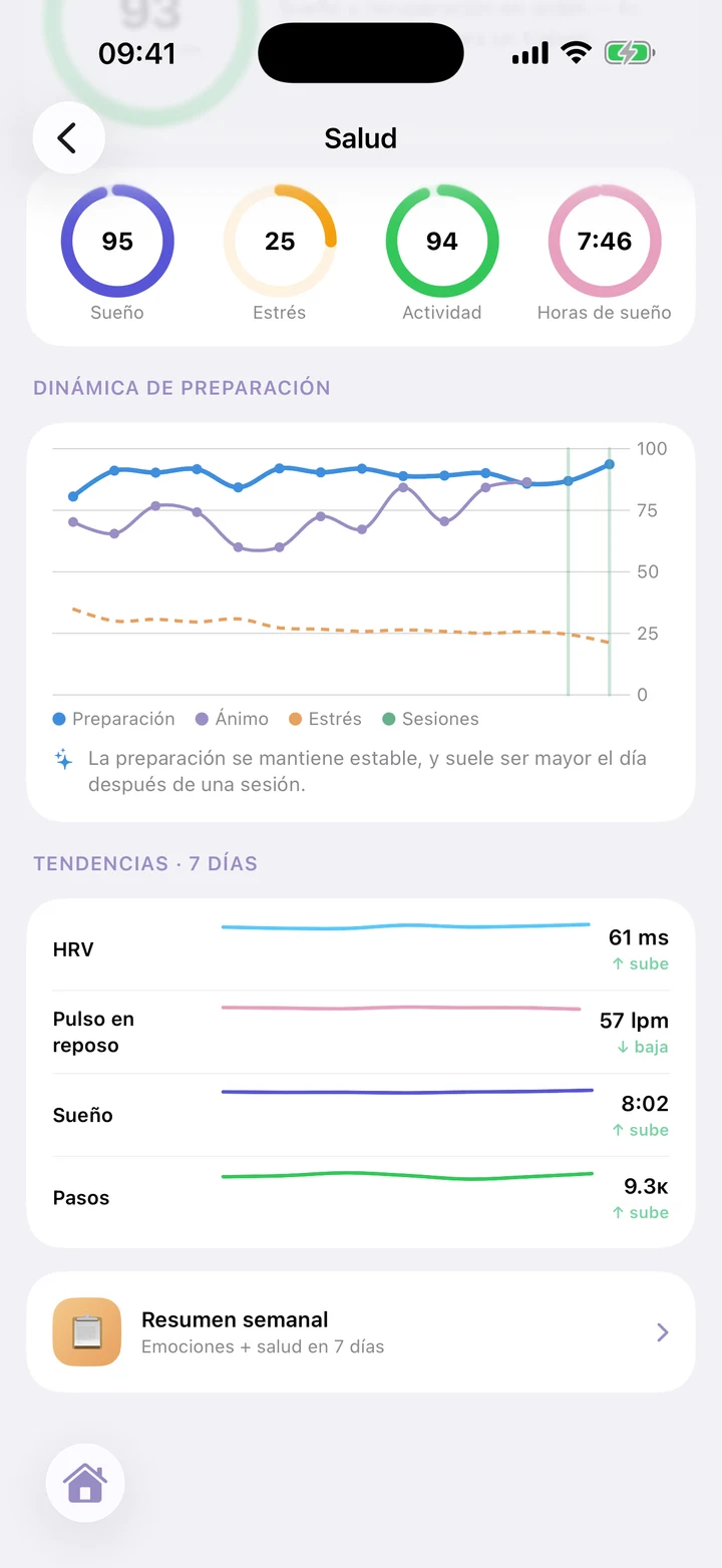 Preparación para la sesión, de un vistazo