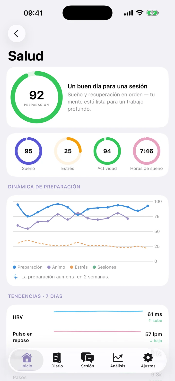 Health Hub: cuatro puntuaciones