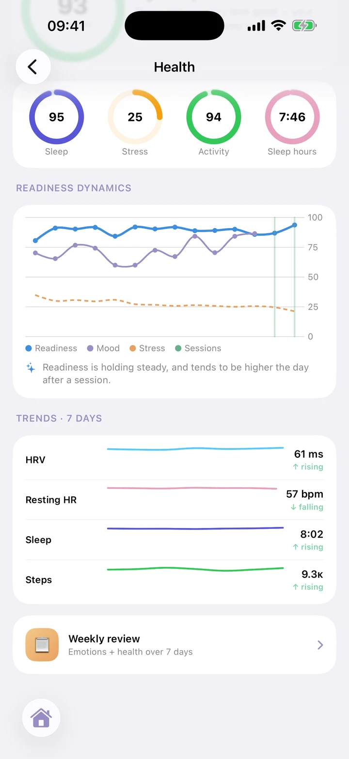 Four scores that connect body and mind