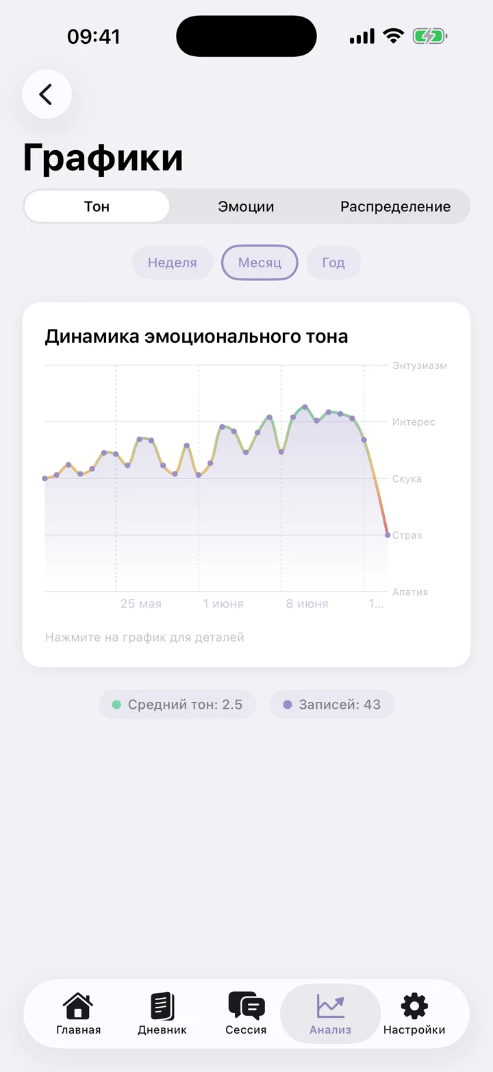Графики эмоций DES и шкалы тона в Beliora