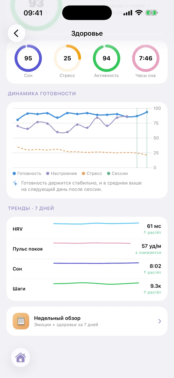 Четыре оценки состояния