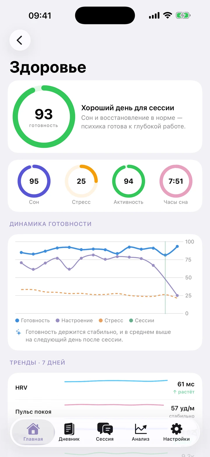 Health Hub: тело в сессии